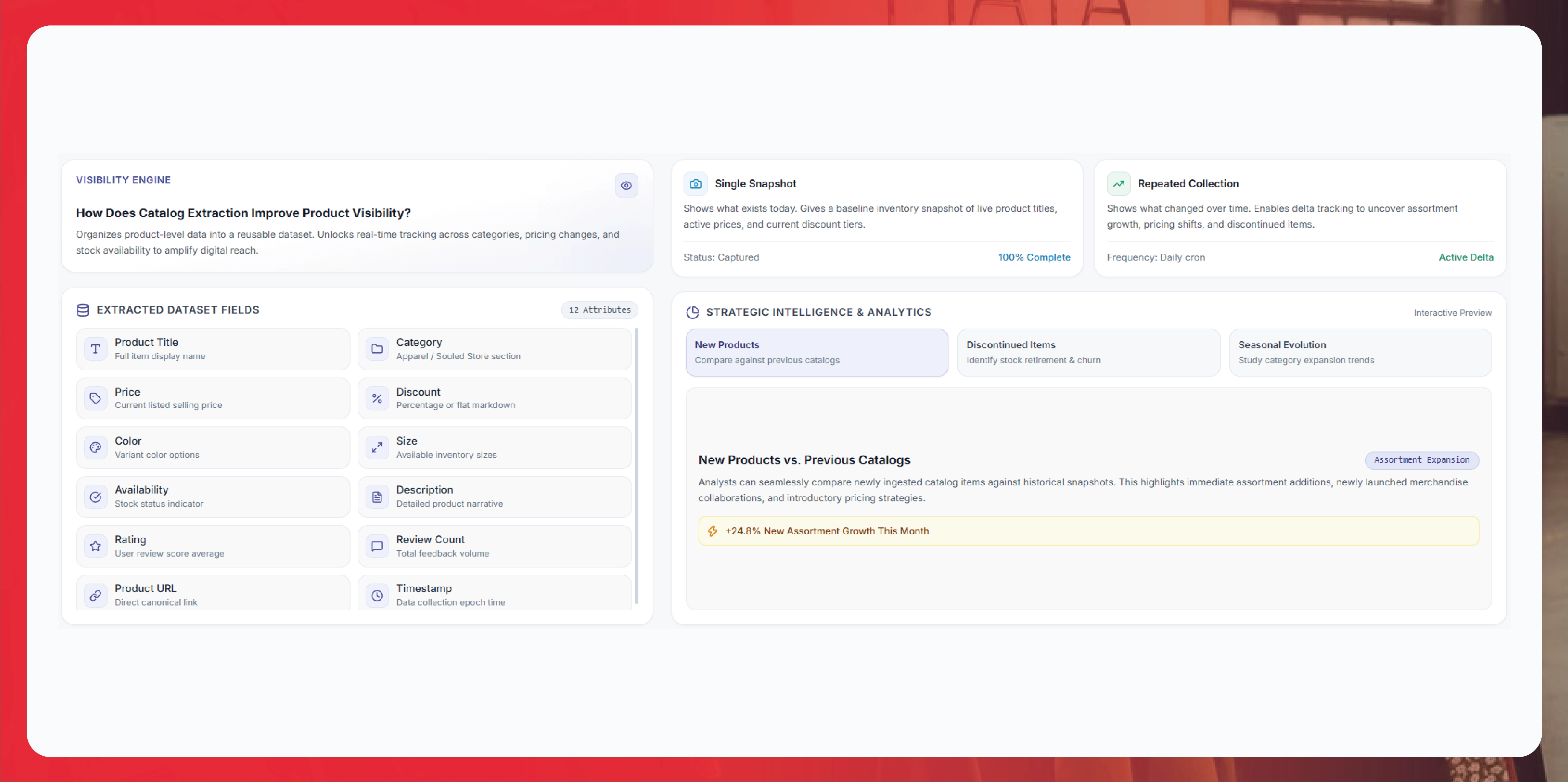 How Does Catalog Extraction Improve Product Visibility